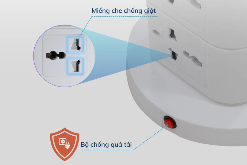 Ngoài miếng che chống giật, ổ cắm điện iCore ITS100C còn có khả năng bảo vệ quá tải điện.