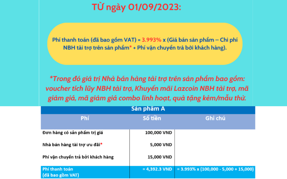 Phí thanh toán Lazada