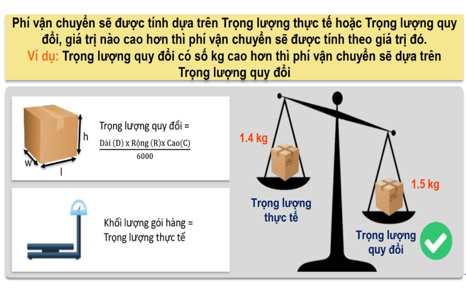 Phí vận chuyển trên Lazada