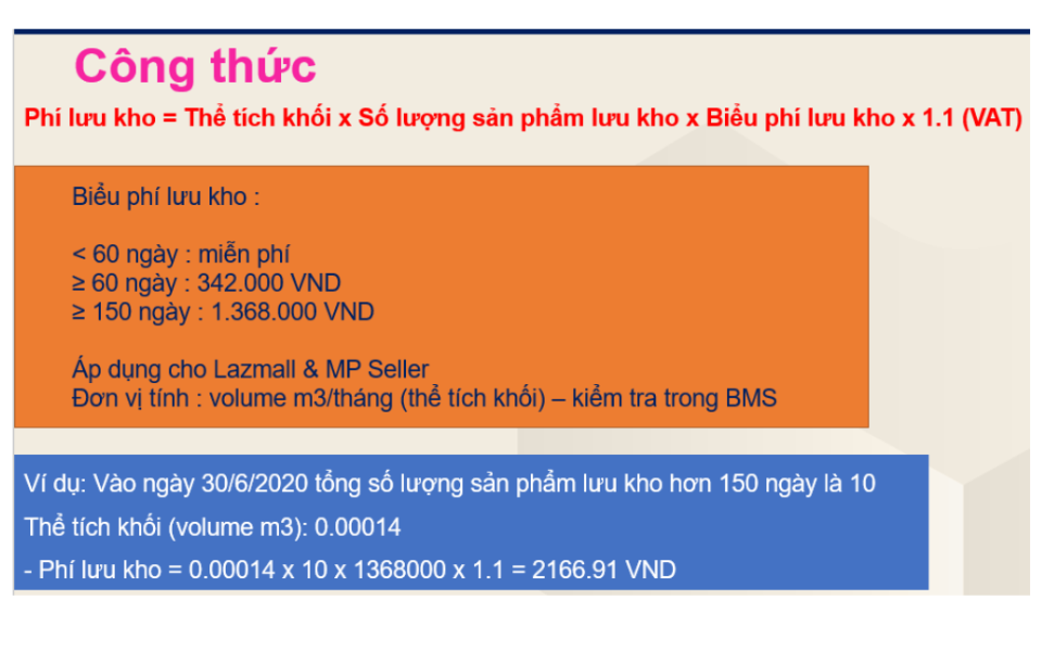 Phí lưu kho sàn Lazada