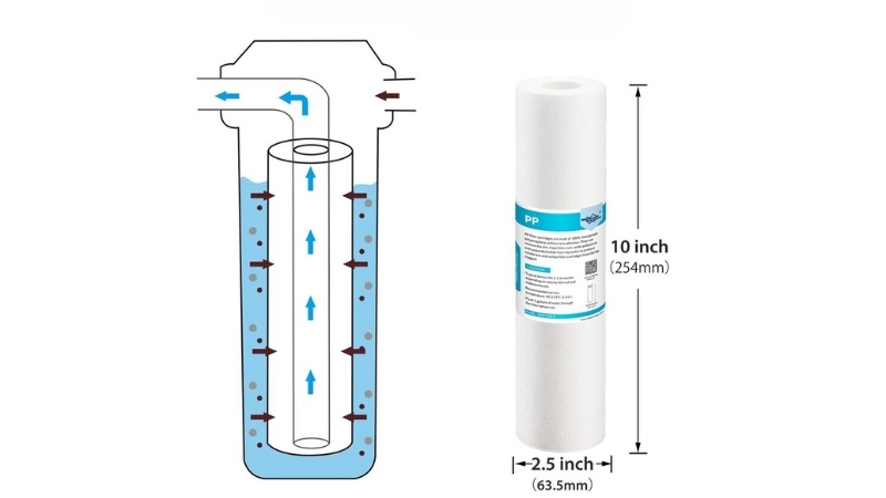 Lõi lọc thô là gì? 2