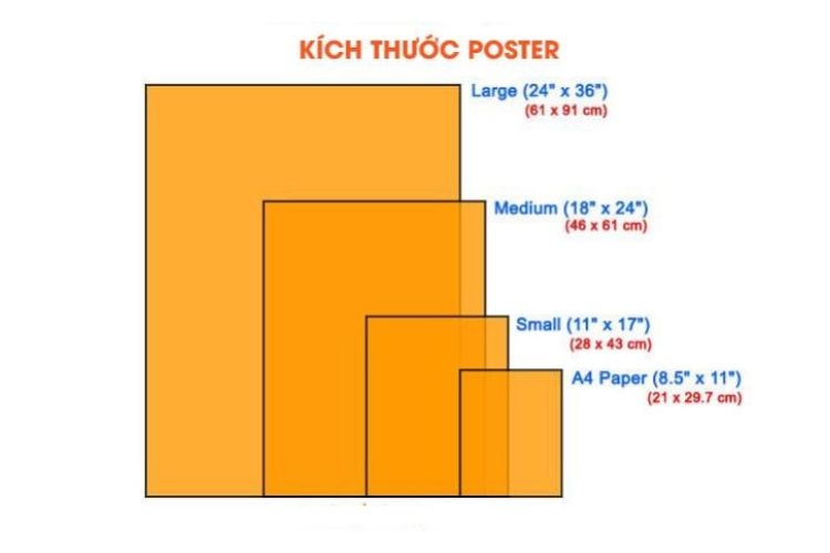 kích thước poster