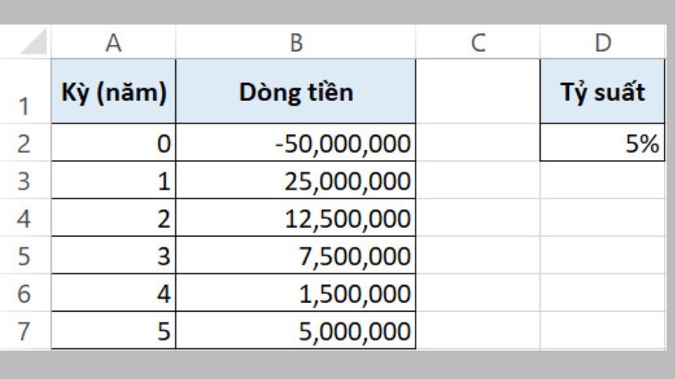 Cách tính NPV trong Excel khi dòng tiền xảy ra vào đầu kỳ 1