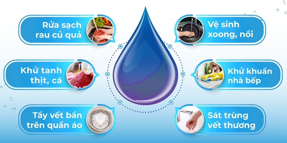 Nước kiềm 11.5 là loại nước gì, có uống trực tiếp được không? Nước kiềm 11.5 dùng để làm gì? 1
