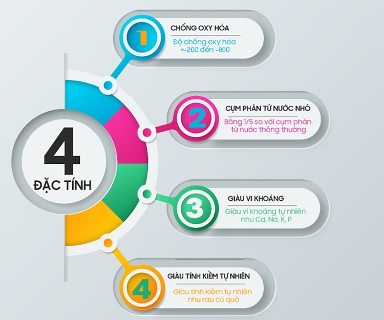 Nước kiềm pH 8 là gì? Tìm hiểu tác dụng tuyệt vời của nước kiềm pH 8 đối với sức khỏe 1