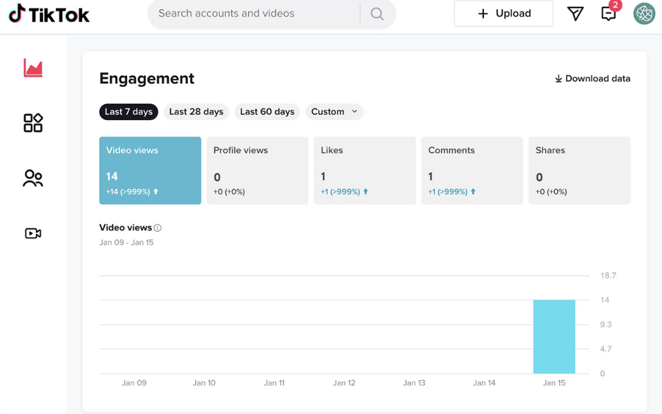TikTok Analytics là trợ thủ đắc lực người tạo nội dung và doanh nghiệp