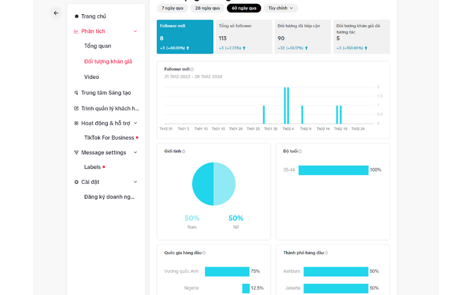 Chỉ số lượng người theo dõi