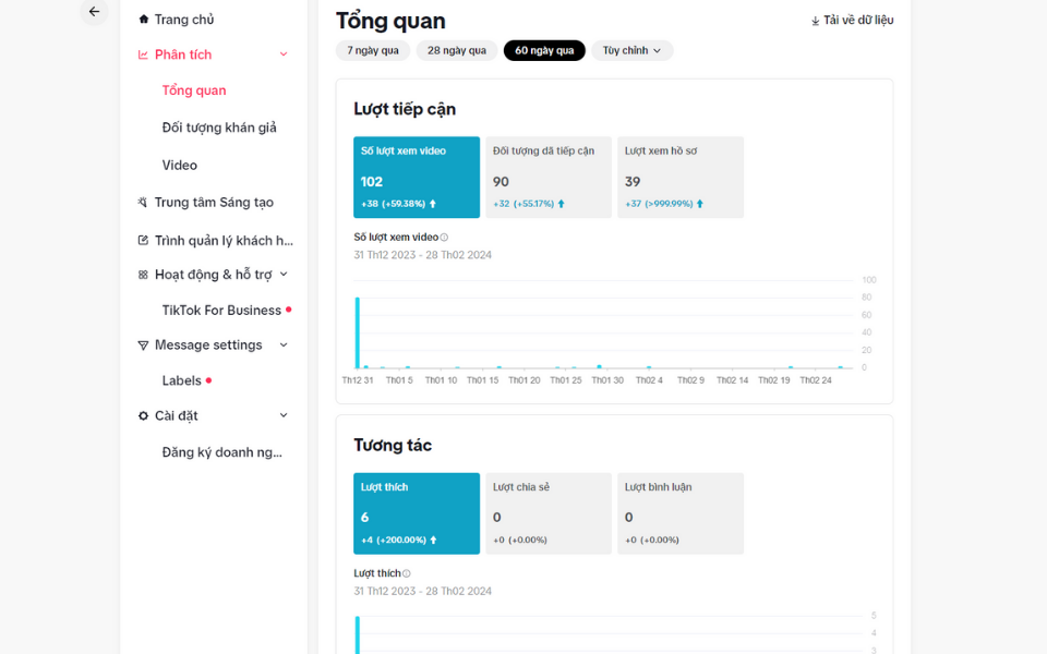 Tổng quan về hoạt động của tài khoản