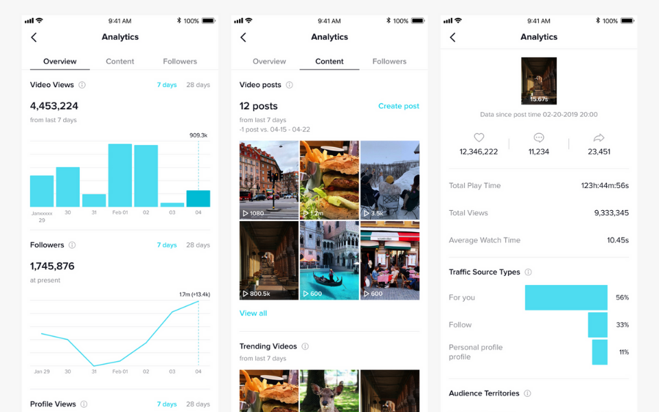 Chỉ số về nội dung video