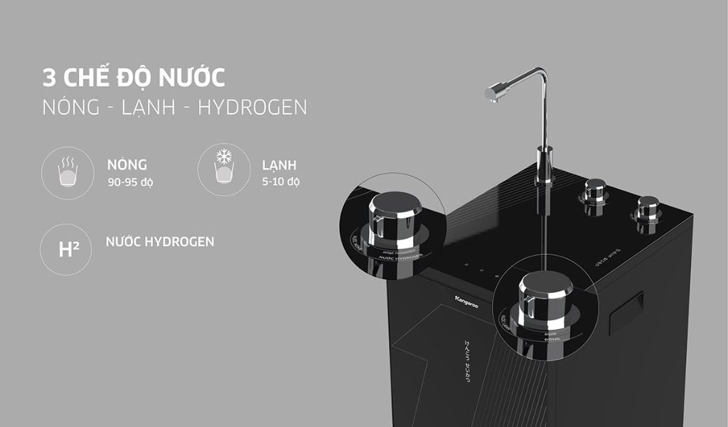 Các công nghệ lọc nước hydrogen mới nhất hiện nay và các loại máy sở hữu công nghệ này 4