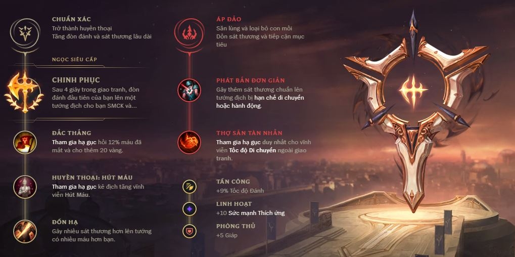 bang bo tro draven hình 3