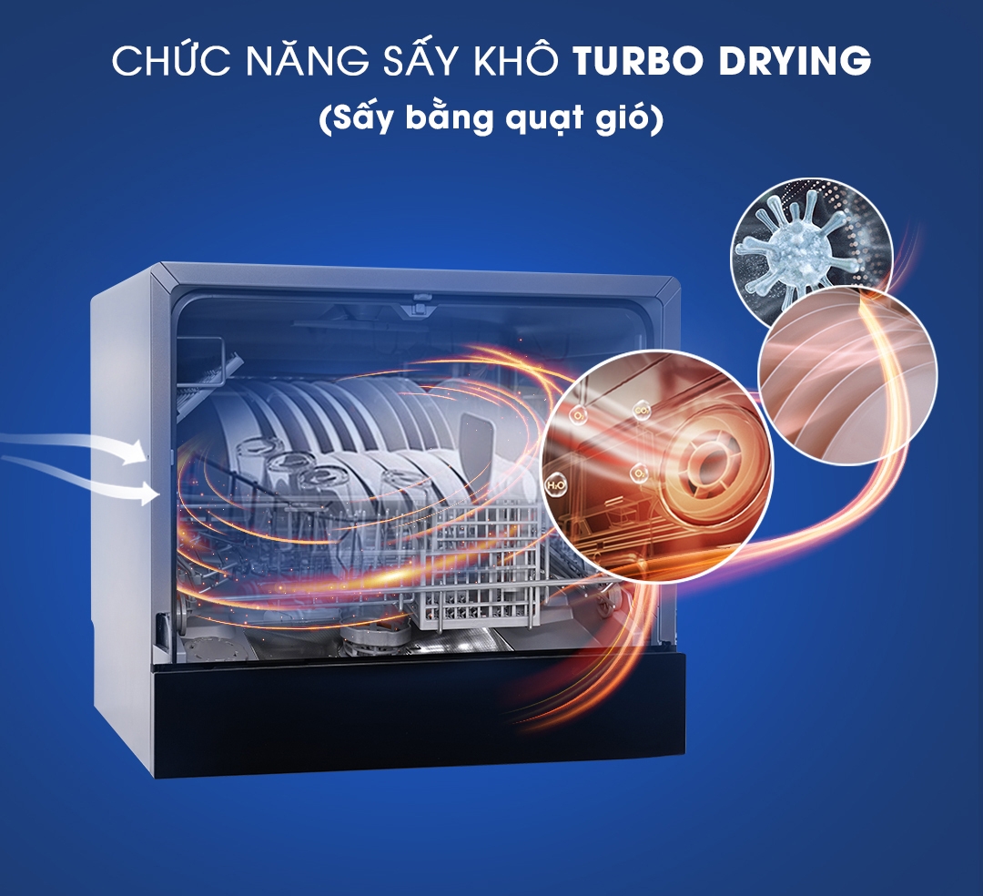 Công nghệ sấy Turbo sử dụng áp suất quạt gió