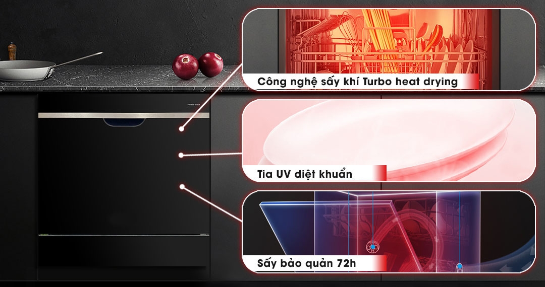 Công nghệ sấy Turbo có nhiều ưu điểm vượt trội