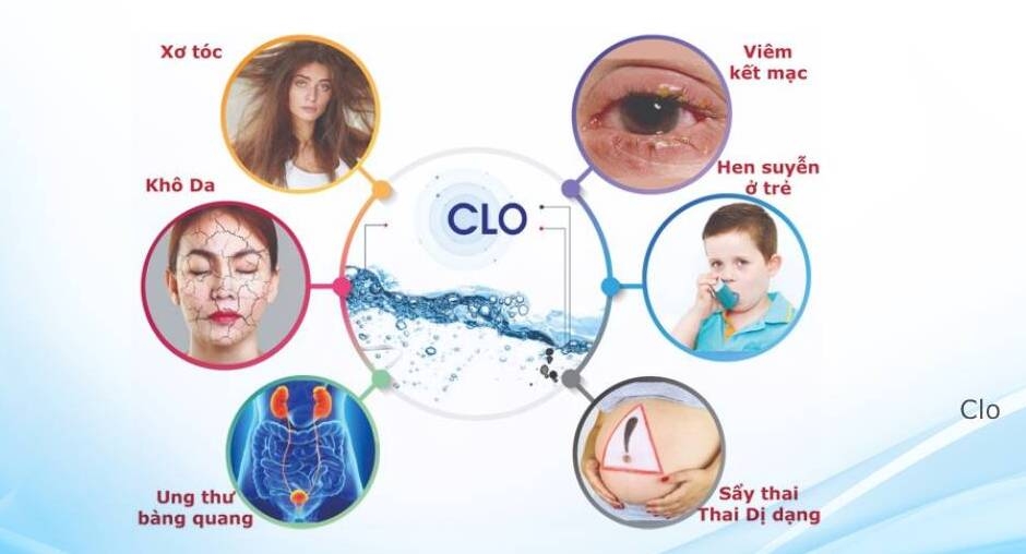 Clo gây ra nhiều hệ lụy cho sức khỏe