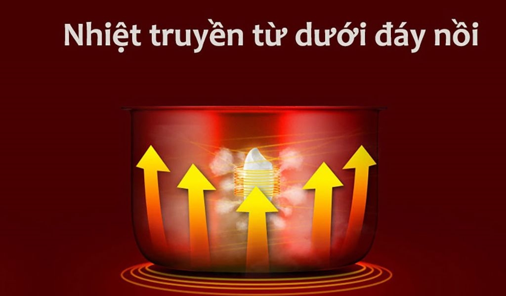 Công nghệ nấu 1D, 2D, 3D, cao tần là gì? Đặc điểm nổi bật của từng nồi giống và khác nhau 1