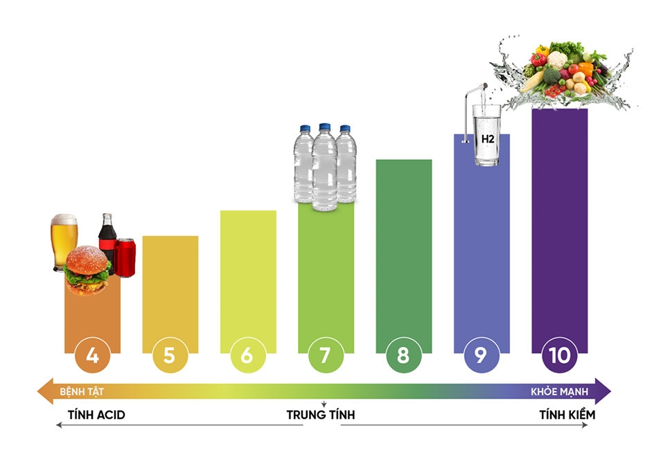 Màu sắc trên que thử giúp phân biệt độ pH của nước kiềm