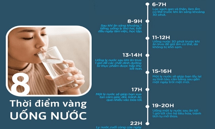 Khung giờ uống nước tối ưu