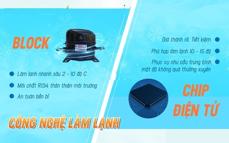 Chọn công nghệ làm lạnh phù hợp