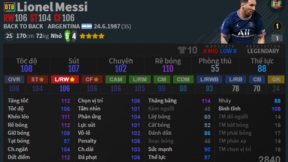 Đánh giá mùa giải của Lionel Messi