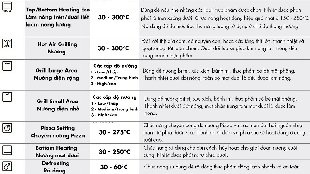 CÁC KIỂU NƯỚNG 4