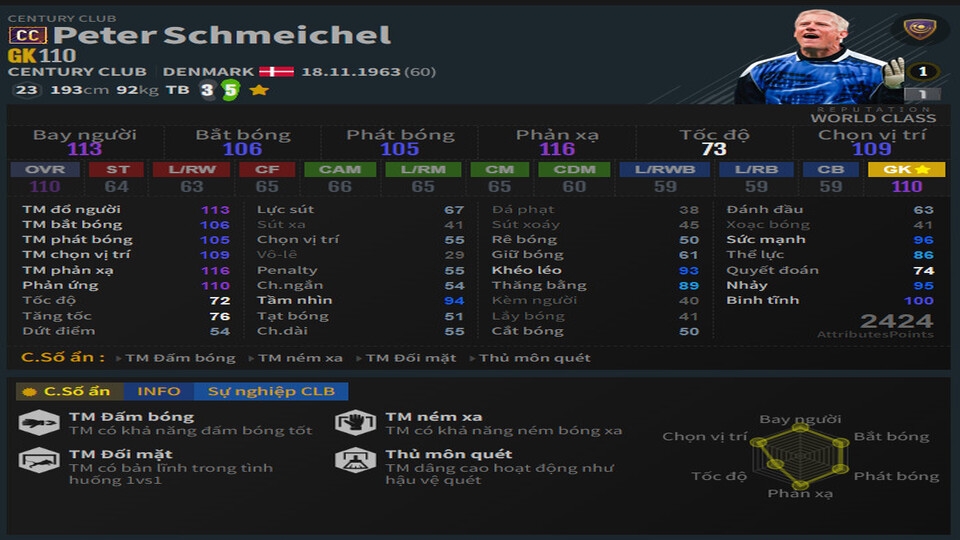 Chỉ số ẩn dành cho thủ môn