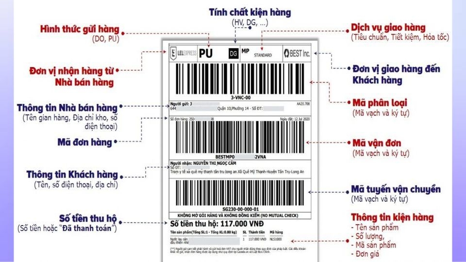 Đọc hiểu tem vận chuyển