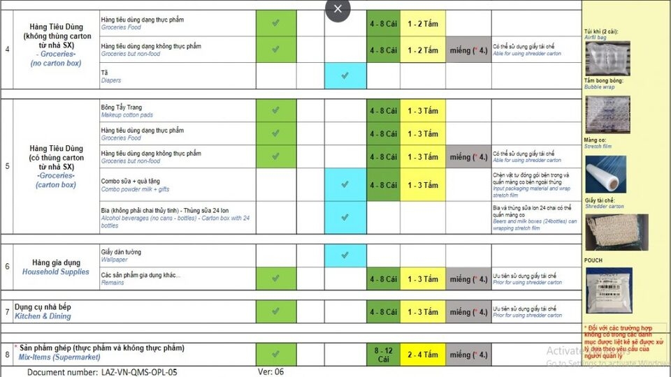 Tiêu chuẩn đóng gói cho từng sản phẩm riêng biệt