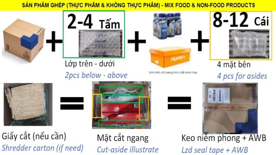 Đối với sản phẩm là thực phẩm ghép