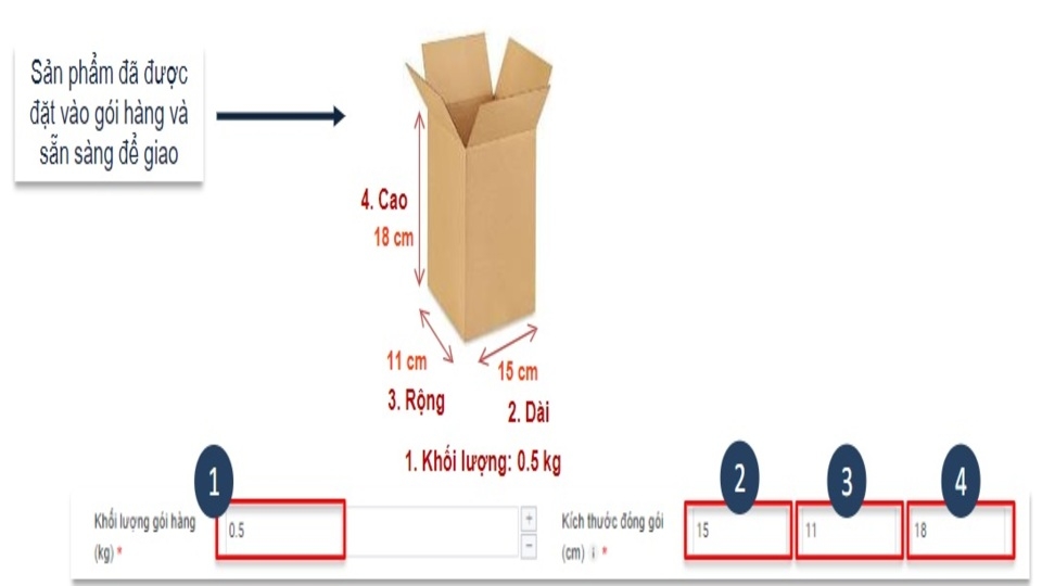 Không sử dụng các hộp quá lớn so với kích thước thực của sản phẩm