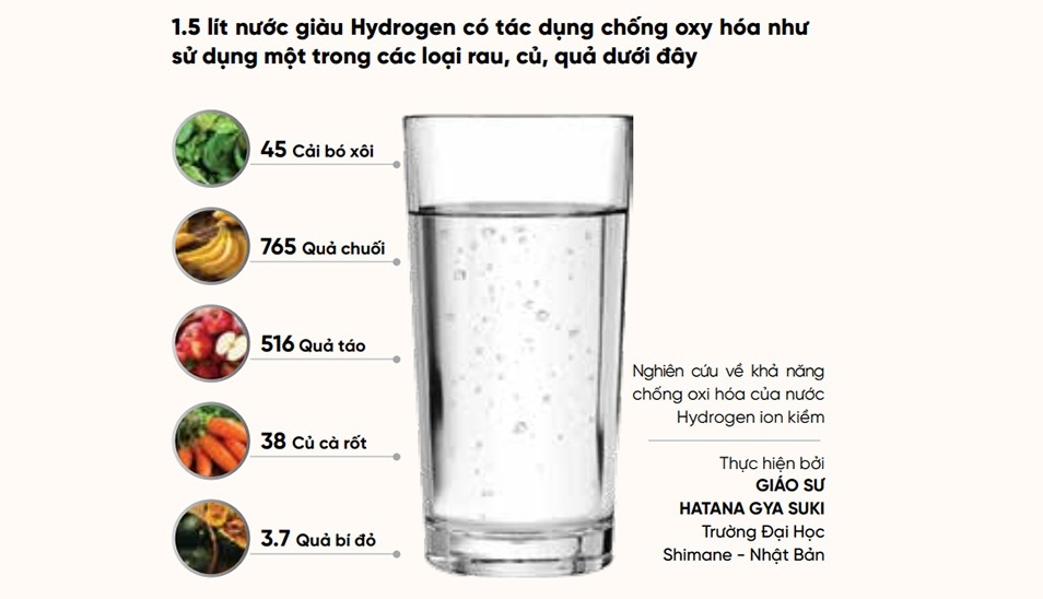 Cách đo hàm lượng Hydrogen cụ thể như thế nào? Những máy lọc nước Motoshi x2 hàm lượng Hydrogen 3
