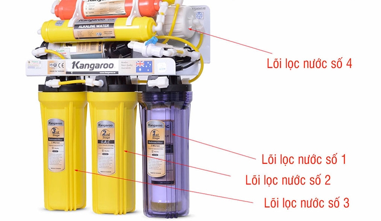 Vị trí chính xác của lõi lọc số 4