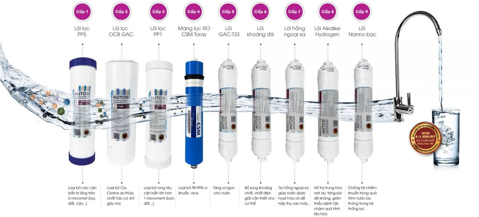 Lõi hồng ngoại xa là gì, có công dụng gì? Mức giá tham khảo của lõi hồng ngoại xa 2