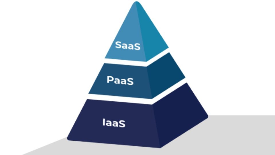 Thành phần cấu trúc của Public Cloud bao gồm những gì?