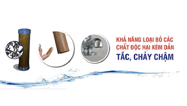 Sử dụng lõi đã hết hạn sẽ gây tắc nghẽn, nước lọc chậm