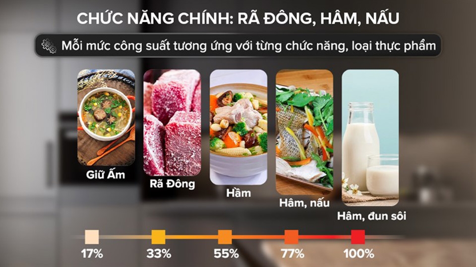 Lò vi sóng có thể nấu được rất nhiều món ăn ngon