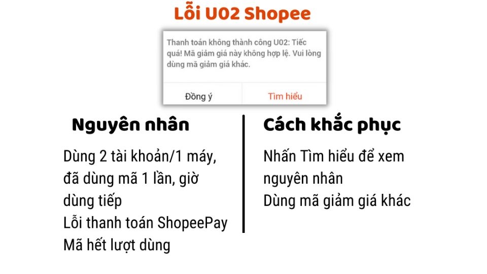 Lỗi U02 Shopee
