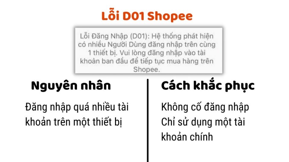 Lỗi D01 Shopee