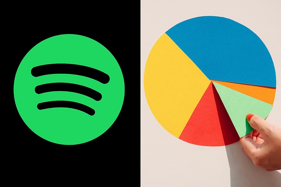 Spotify Pie là gì?