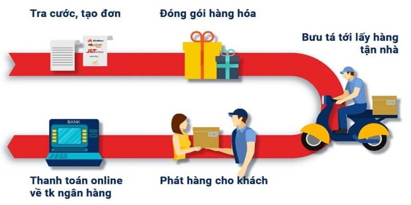 Cách xác nhận đơn hàng trên TikTok Shop chỉ với 4 bước cực đơn giản, nhanh chóng 2