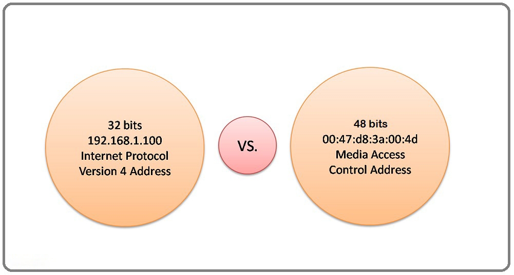 Địa chỉ MAC là gì - hình 6