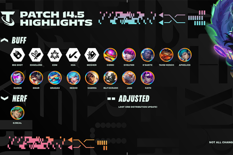 Các thay đổi lớn về tộc hệ