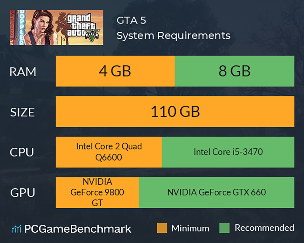 Cấu hình GTA 5 - hình 5