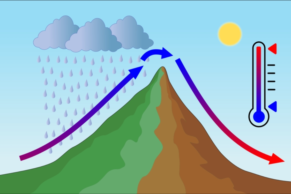 Nguyên nhân hình thành gió Lào