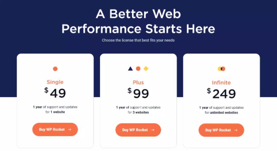 wp rocket là gì 4.1