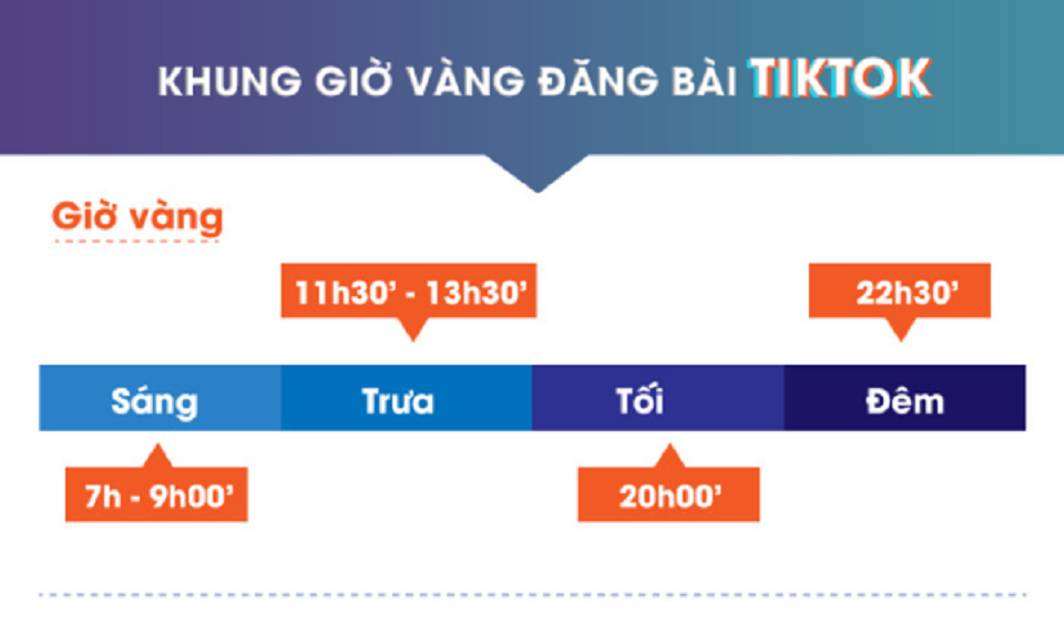 Khung giờ vàng up video TikTok