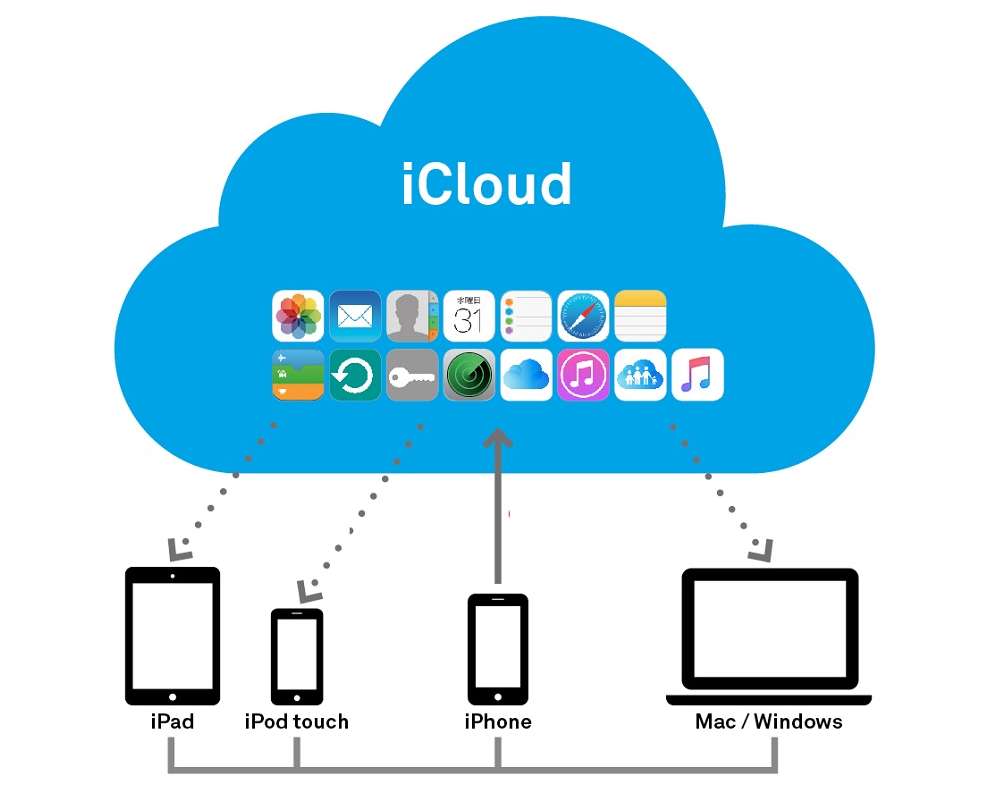 cách tìm iphone bị mất khi không có icloud 1