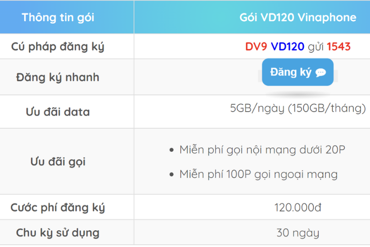 Hướng dẫn đăng ký gói cước VD120 đầy hấp dẫn của Vinaphone lên tới150GB mạng - hình 1