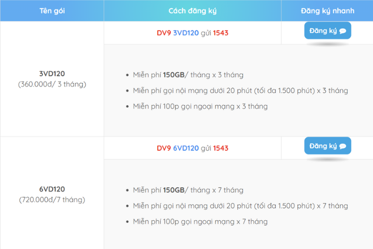 Hướng dẫn đăng ký gói cước VD120 đầy hấp dẫn của Vinaphone lên tới150GB mạng - hình 4