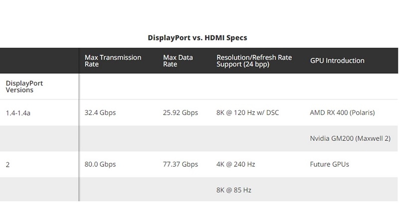 DisplayPort với HDMI (ảnh 3)