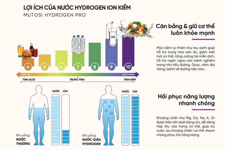 Nước ion kiềm Nhật là gì? Tìm hiểu sự ra đời và phát triển của nước ion kiềm Nhật 2